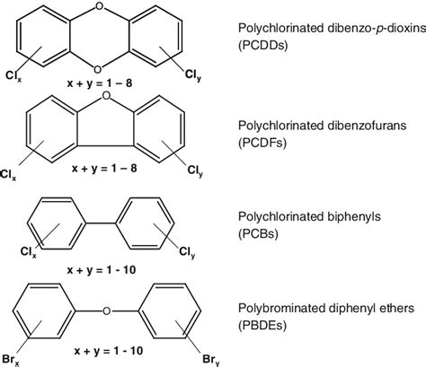 The Structures Of Polychlorinated Dibenzo P Dioxins PCDDs