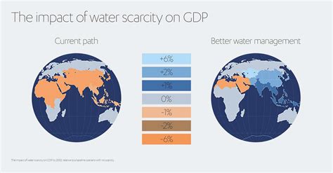 How Does Water Scarcity Impact The Middle Easts Future