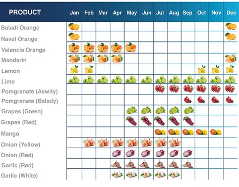 Seasonal Calendar | e2m-eg