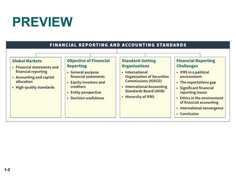 SOLUTION 01 Financial Reporting And Accounting Standards Studypool