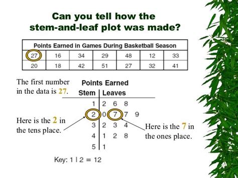 What Are Stem And Leaf Plots