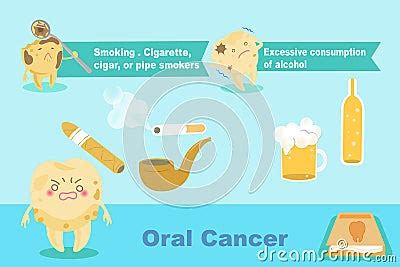 Tooth With Oral Cancer Stock Image Cartoondealer