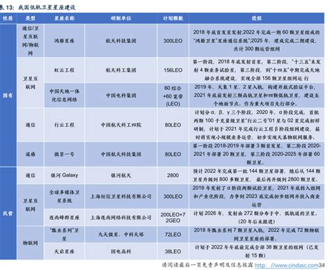 Starlink发展历程 行业研究数据 小牛行研