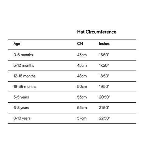 Hat Sizes Chart Common Sizes From Preemie To Adult Atelier Yuwaciaojp