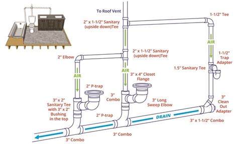 How To Vent A Toilet Sink And Shower How To Vent A Shower Drain