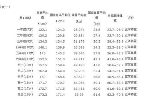 【图】男生标准身高体重对照表 4大计量方法伊秀美体网