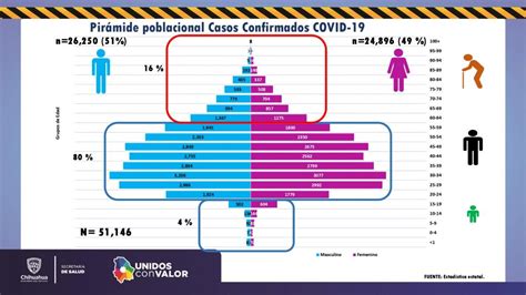 Se Mantienen Altos Los Casos De Contagios De Covid Registra Salud