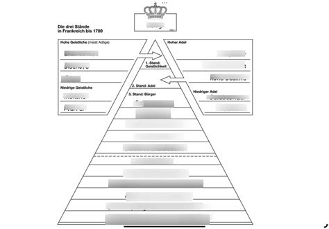 Geschichte Drei St Nde In Frankreich Diagram Quizlet