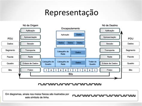 O Modelo Osi E Suas 7 Camadas Modelo Osi Rede De Computadores Images