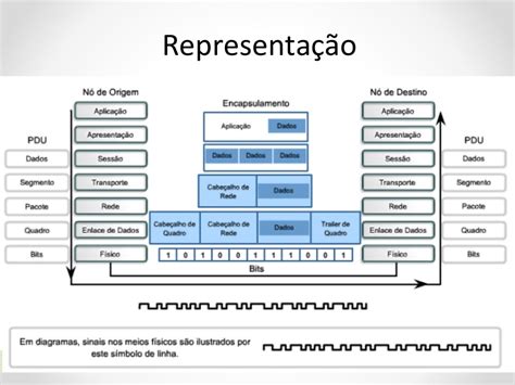 Modelo Osi Camada Física