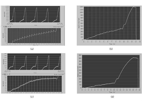 Heavy Ion Beam Accumulation And Ramping In Csrm A C Beam Current