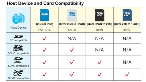 The Future Of Memory Cards - SD Association Interview