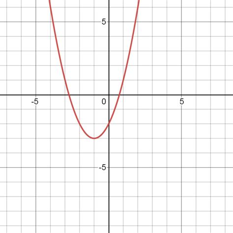 Write A Quadratic Function In Standard Form Whose Graph Pass Quizlet