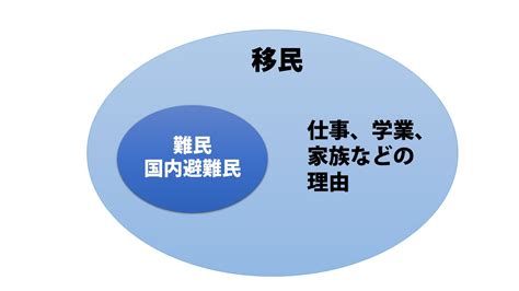 難民とは？言葉の意味、国内受入問題、ngo・ボランティアも紹介 ソーシャルグッド・ボランティア情報メディア「nponews」