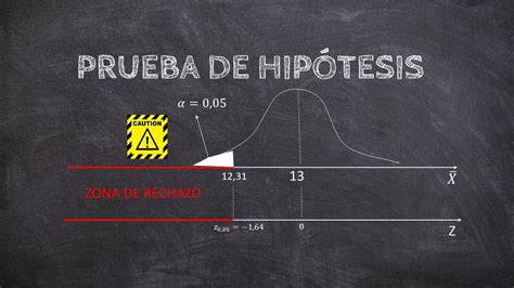 Prueba de Hipotesis II Clase 12 de Probabilidad y Estadística YouTube