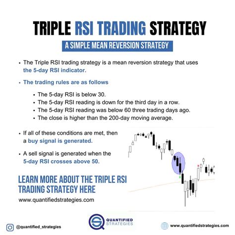 Triple RSI Strategy Your Path To Simple Mean Reversion Trading