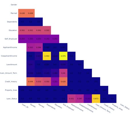 Specifying The Colors In A Plotly Heatmap Stack Overflow Mobile Legends