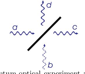 Figure 1 from Quantum vacuum fluctuations | Semantic Scholar