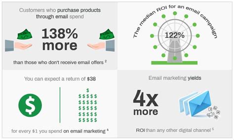 How To Use Emails With Customer Lifecycle Marketing