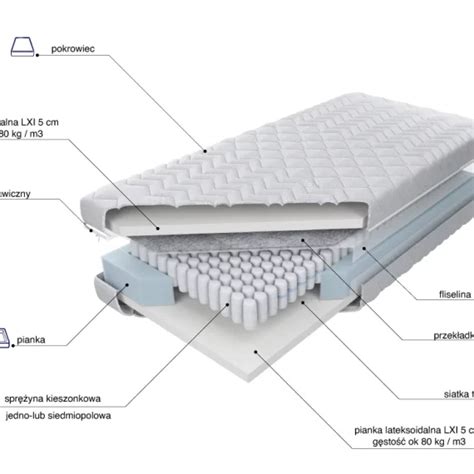 Estrella Lux x5 LXI Materace Koło Ceny dopasowane do Ciebie