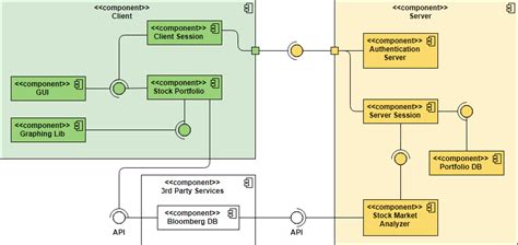 Uml Component Diagram Free Uml Component Diagram Templates Images