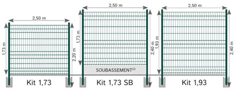 Cl Ture Grillage Barreaudage Fabrication Fran Aise Lippi