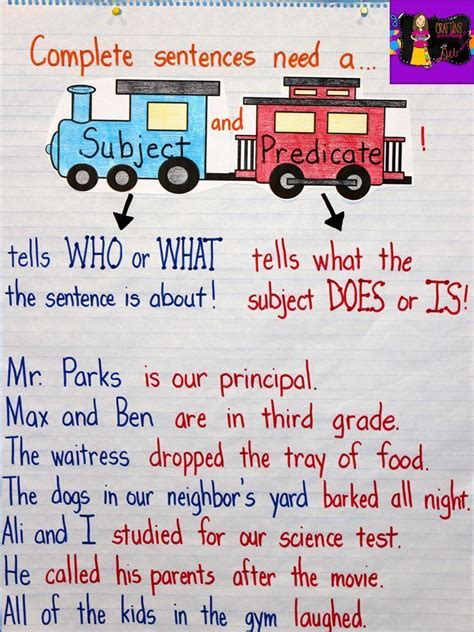 Sentence Subject And Predicate