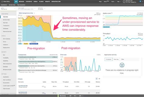 Cloud Migration Measurement At The Moment Of Truth Aws Partner Network Apn Blog