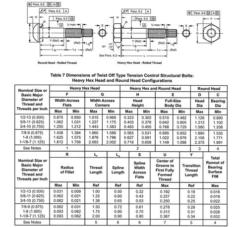 Astm F A A Tc Bolt With Dh Nut And F Washer Buy Tc Bolts