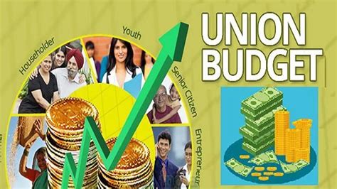 Union Budget Of India Definition Types More