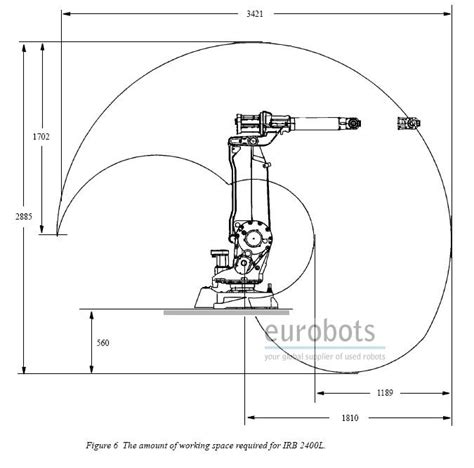 ABB IRB 2400L M2000 Eurobots