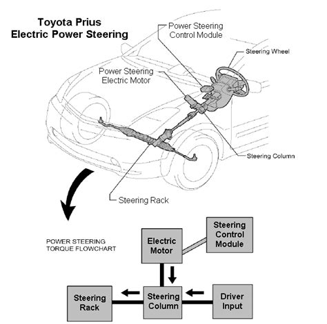 Diagram Wiring Diagram Electric Power Steering Mydiagram Online