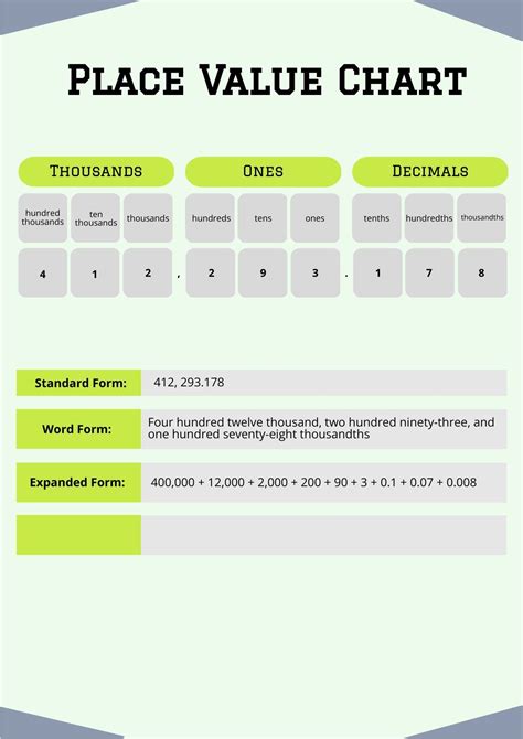 Place Value Table Chart