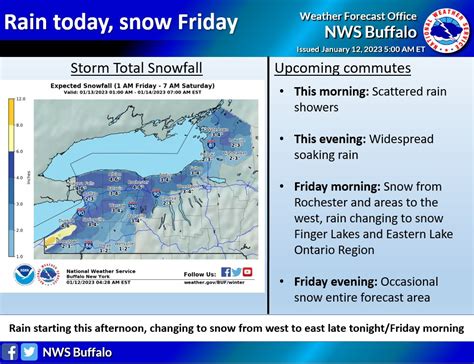 Batavia Daily News on Twitter: "RT @NWSBUFFALO: Steady rain will start ...