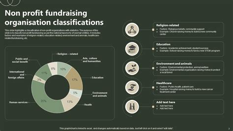 Non Profit Fundraising Powerpoint Ppt Template Bundles Ppt Template