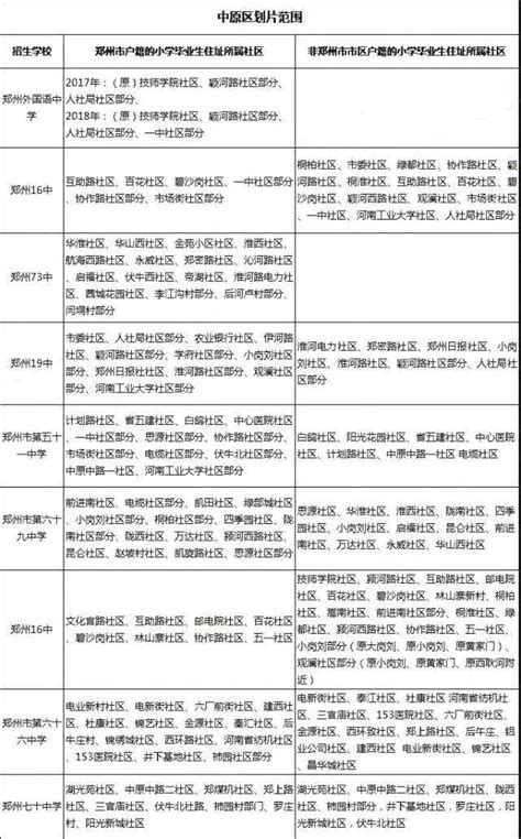 2021郑州初中划片查询系统范围