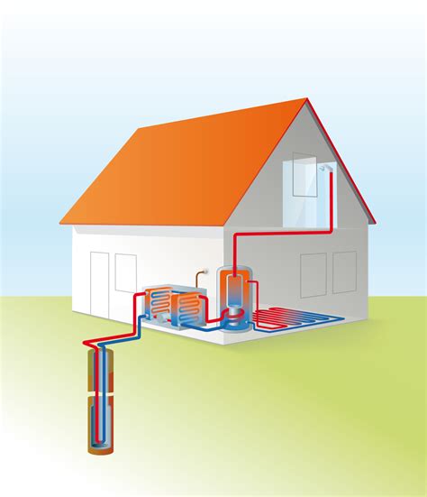 Mit Erdwärme heizen ist nachhaltig und kostengünstig Infoportal zum