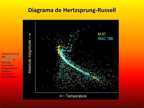 Diagrama Hertzsprung Russell Ppt