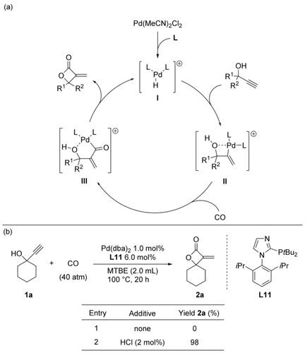 LigandControlled PalladiumCatalyzed Carbonylation Of Alkynols Highly