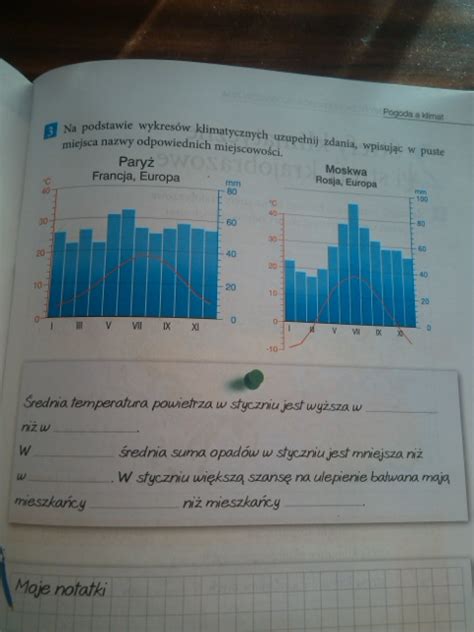 Wykonaj Zadania Na Podstawie Podanych Klimatogramw I Mapy Europy Question