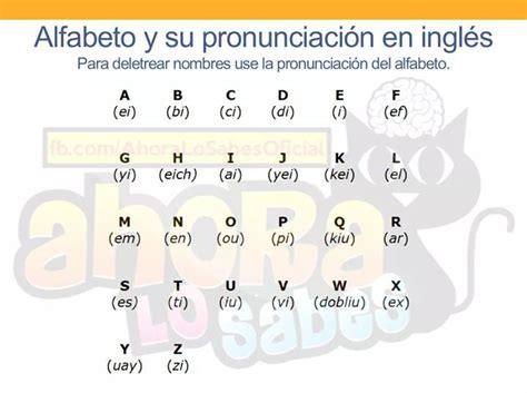 Abecedario En Ingles Y Su Pronunciacion