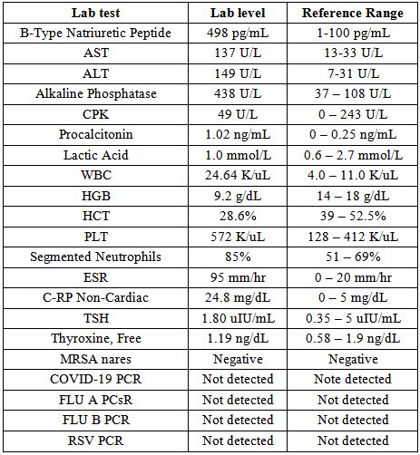 Figures Index Adult Onset Stills Disease A Challenging Diagnosis Of