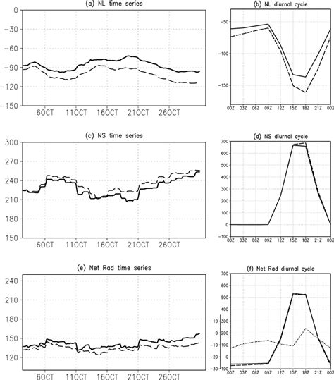 As In Fig 7 But For A B The Outgoing Longwave Radiation C D Download Scientific