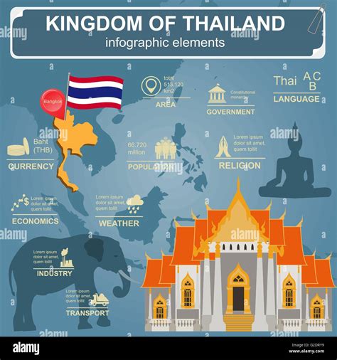 Thailand Infographics Statistical Data Sights Vector Illustration