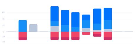 Chart Js Stacked Bar Chart Example Chart Examples