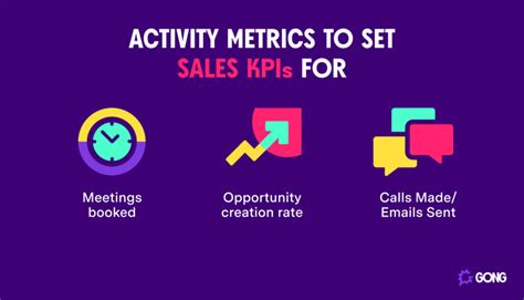 13 Sales Kpis To Measure Team Performance Gong