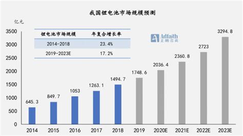 “十四五”期间，锂电池材料产业发展研究 北京正略钧策咨询集团股份有限公司