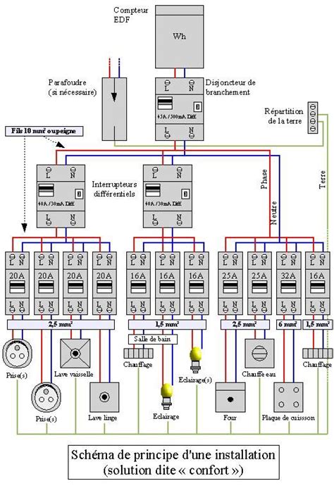 Schema Electrique Maison 380v Bois Eco Concept Fr