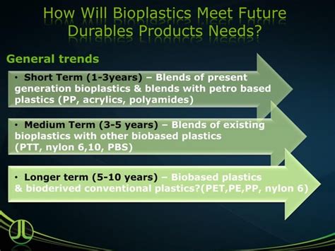 Introduction To Bioplastics