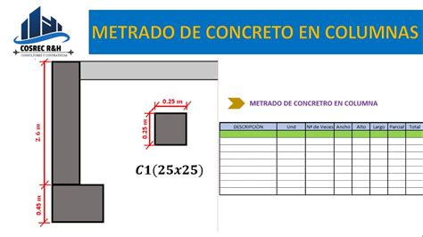 METRADO DE CONCRETO EN COLUMNAS Ejemplo Para Principiantes YouTube